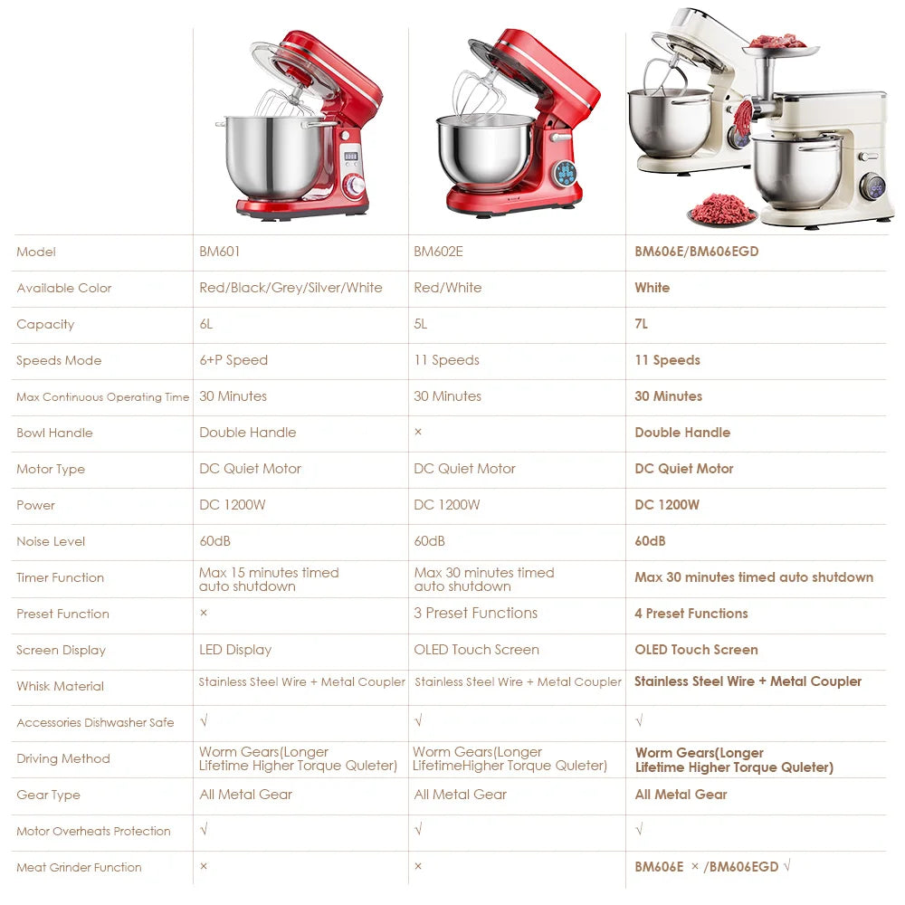 BioloMix Kitchen Stand Mixer 1200W 11 Speed DC Motor With Digital OLED Screen