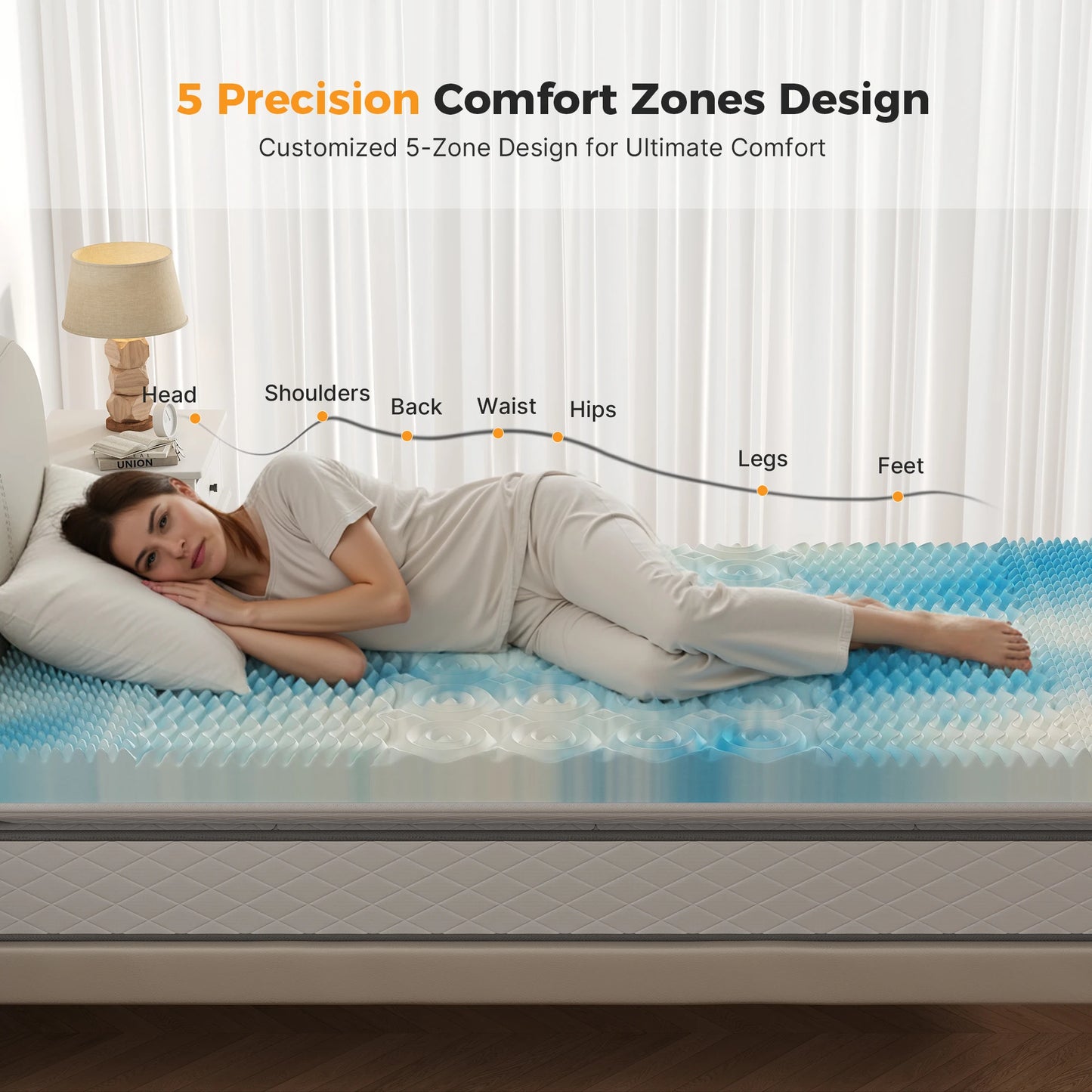 JHK 3 Inch 5 Zone Gel Memory Foam Mattress Topper Breathable Cooling Full Size