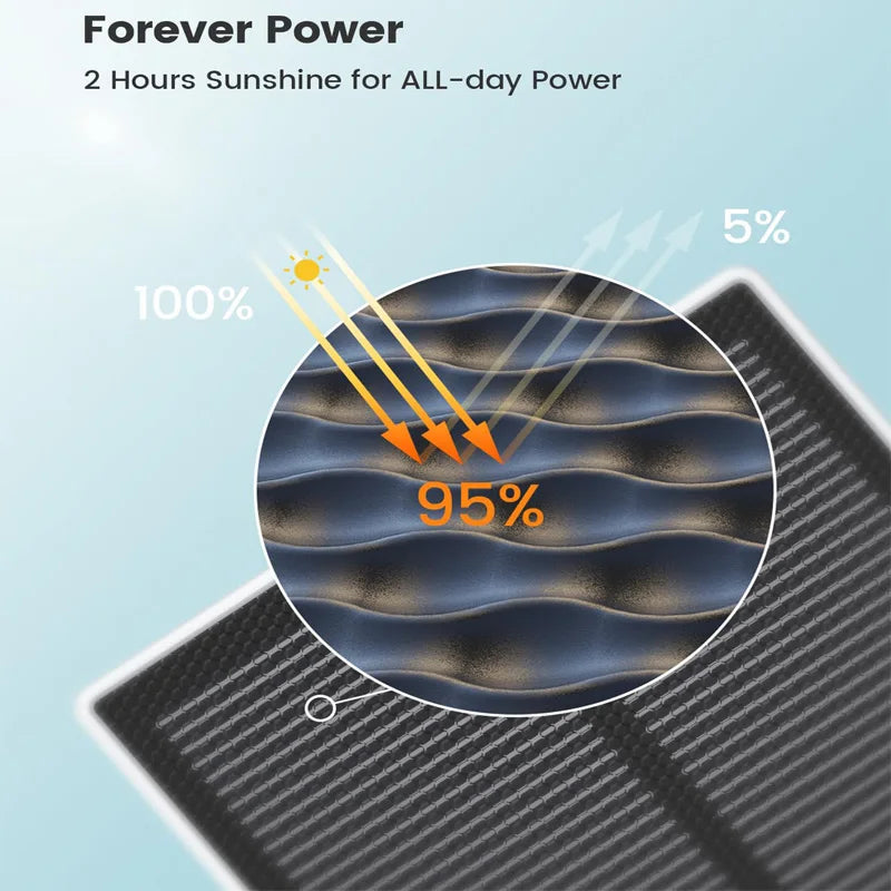 Renewed AOSU 3MP Solar Security Camera 5000mAh Battery Two Way Audio PTZ