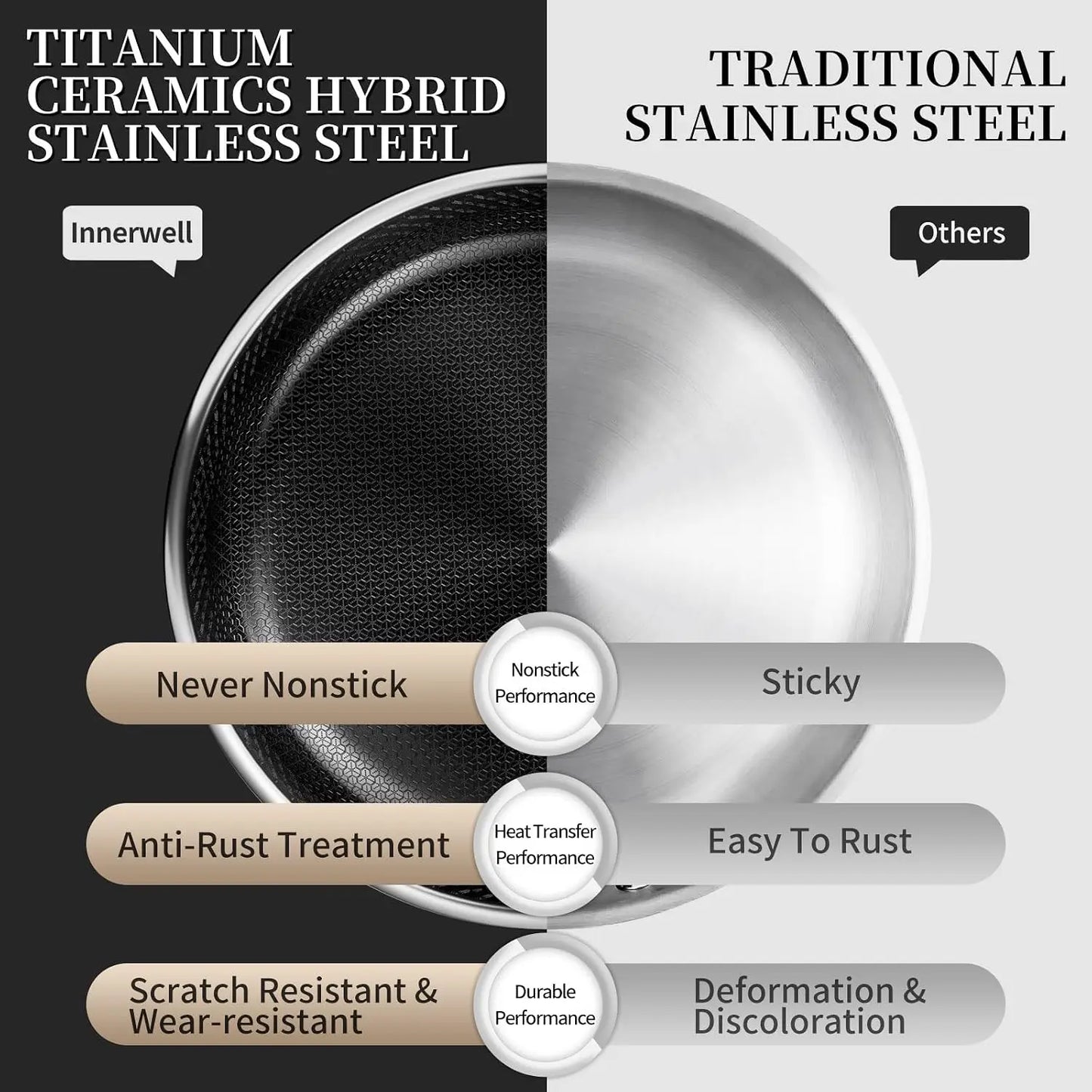 Titanium Ceramic Nonstick Frying Pan Set 10 & 12 Inch with Lid, Stainless Steel Skillet, Induction Compatible, PFOA Free