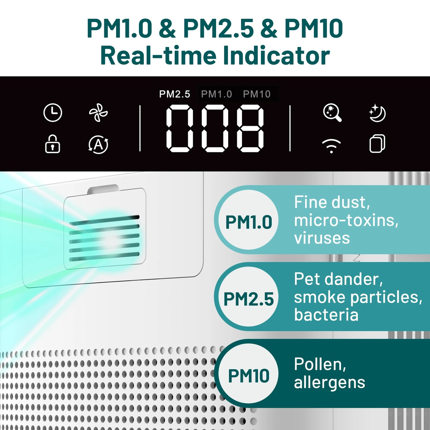 Jafanda Air Purifier Large Room 3800 Sq Ft App Alexa True HEPA Activated Carbon