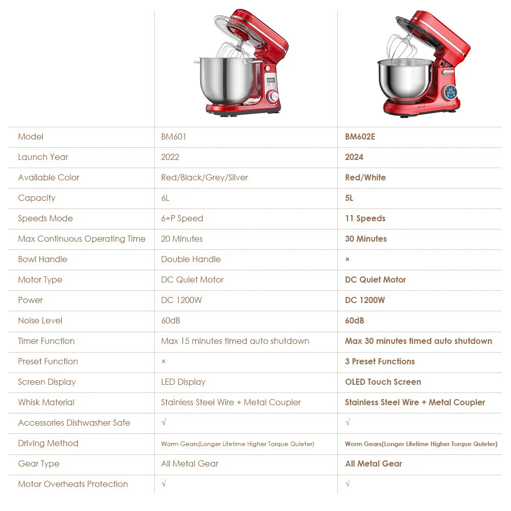 BioloMix 6 Speed Stand Mixer And Blender 1200W 6L Quiet Kitchen Appliance