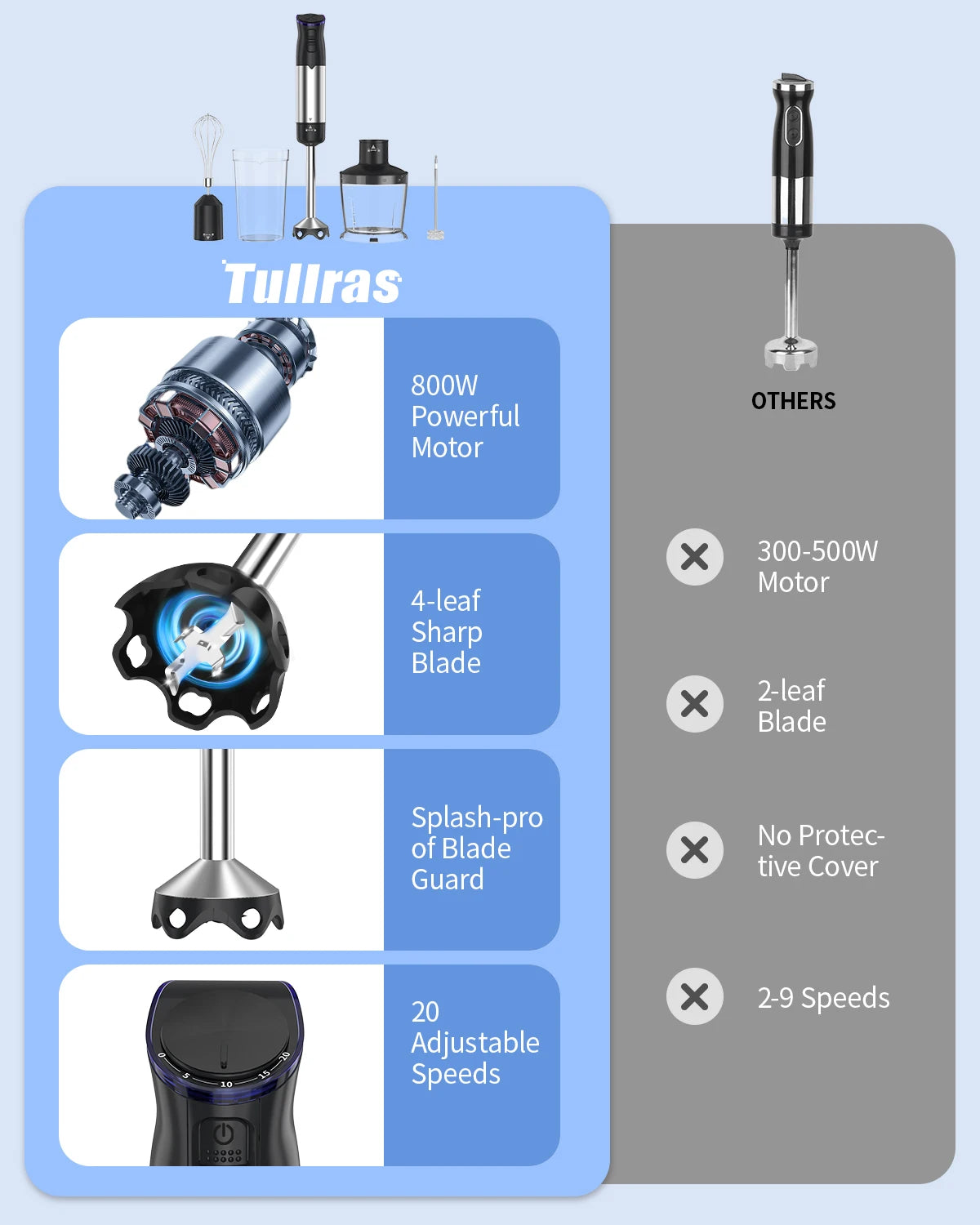 1000W Electric Immersion Handheld Blender, 5 in 1 Kitchen Hand Blender for soups, smoothies, purees and baby food.