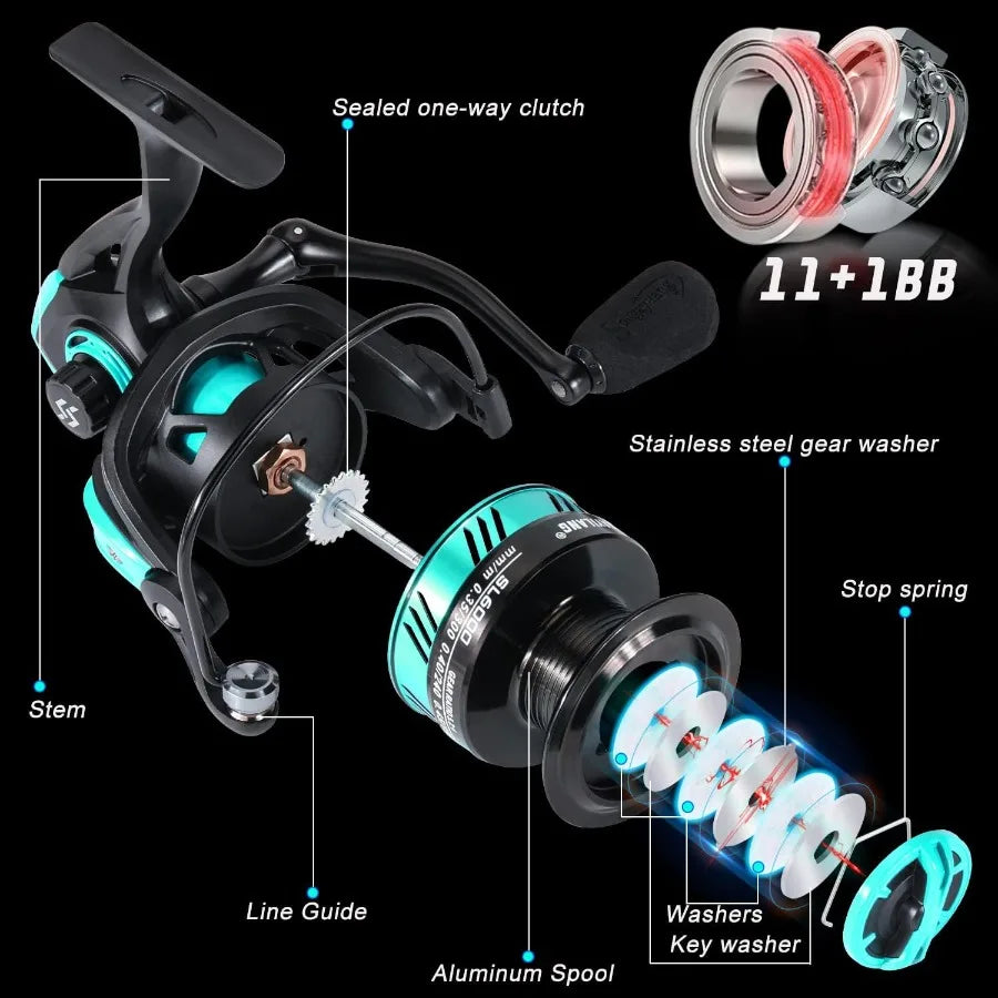 2 Piece 5 Foot 6 Inch Graphite Fiberglass Rod And Reel Combo Saltwater Angling