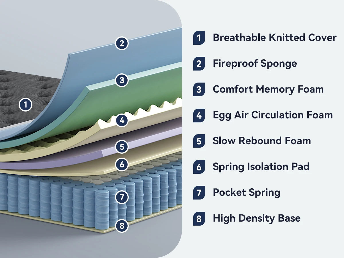 Madevos 10 Inch Hybrid Mattress In A Box Full Size Medium Firm Memory Foam Pocket Springs