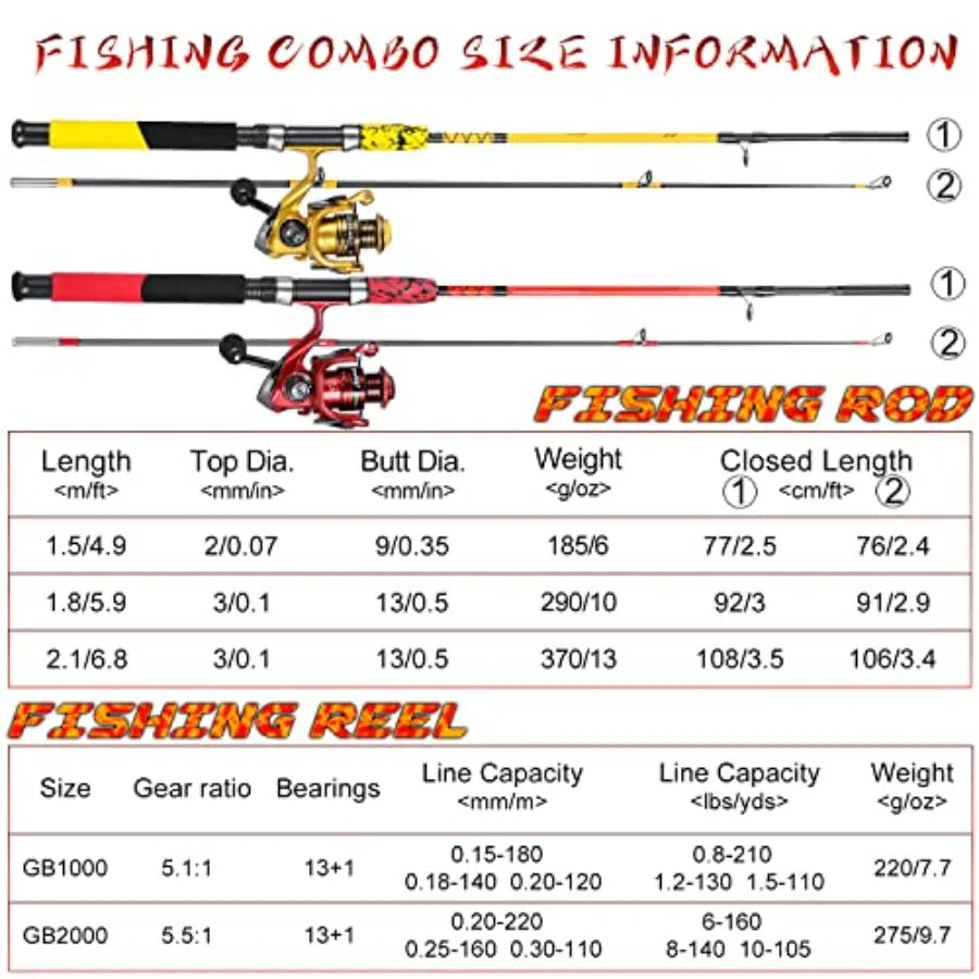 Durable Spinning Reel and Two Piece Rod Combo for Freshwater and Saltwater