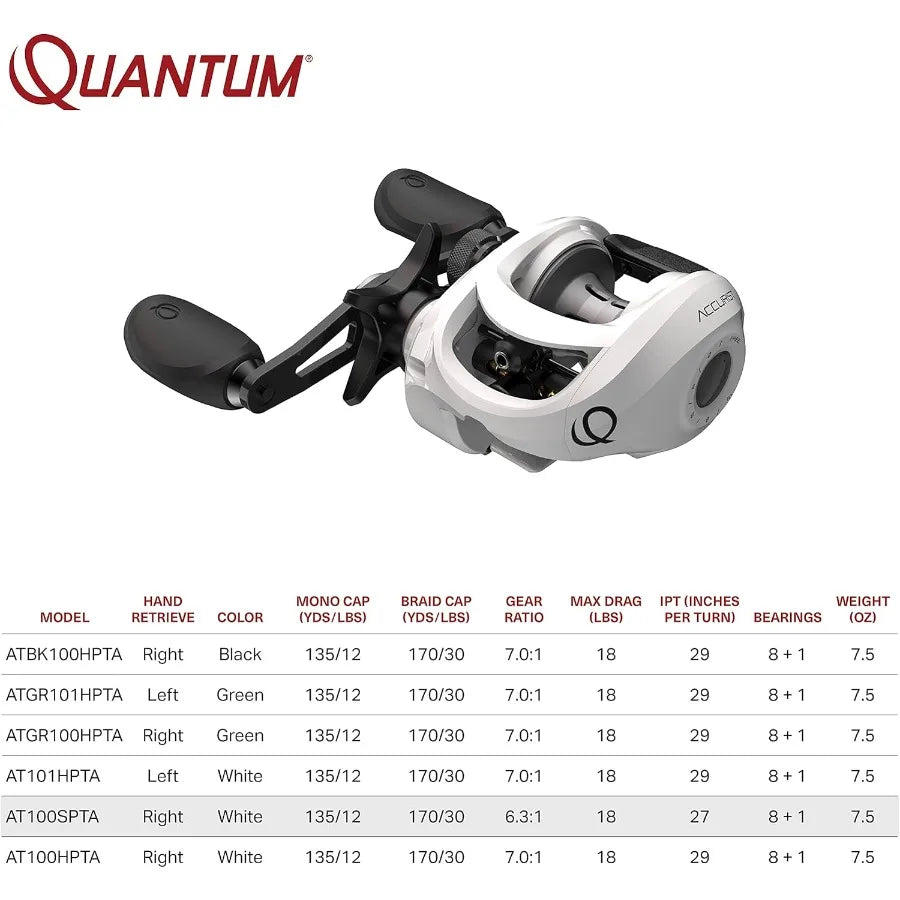 Accurist Baitcast Fishing Reel Size 100 With Non Slip Handle And Anti Reverse