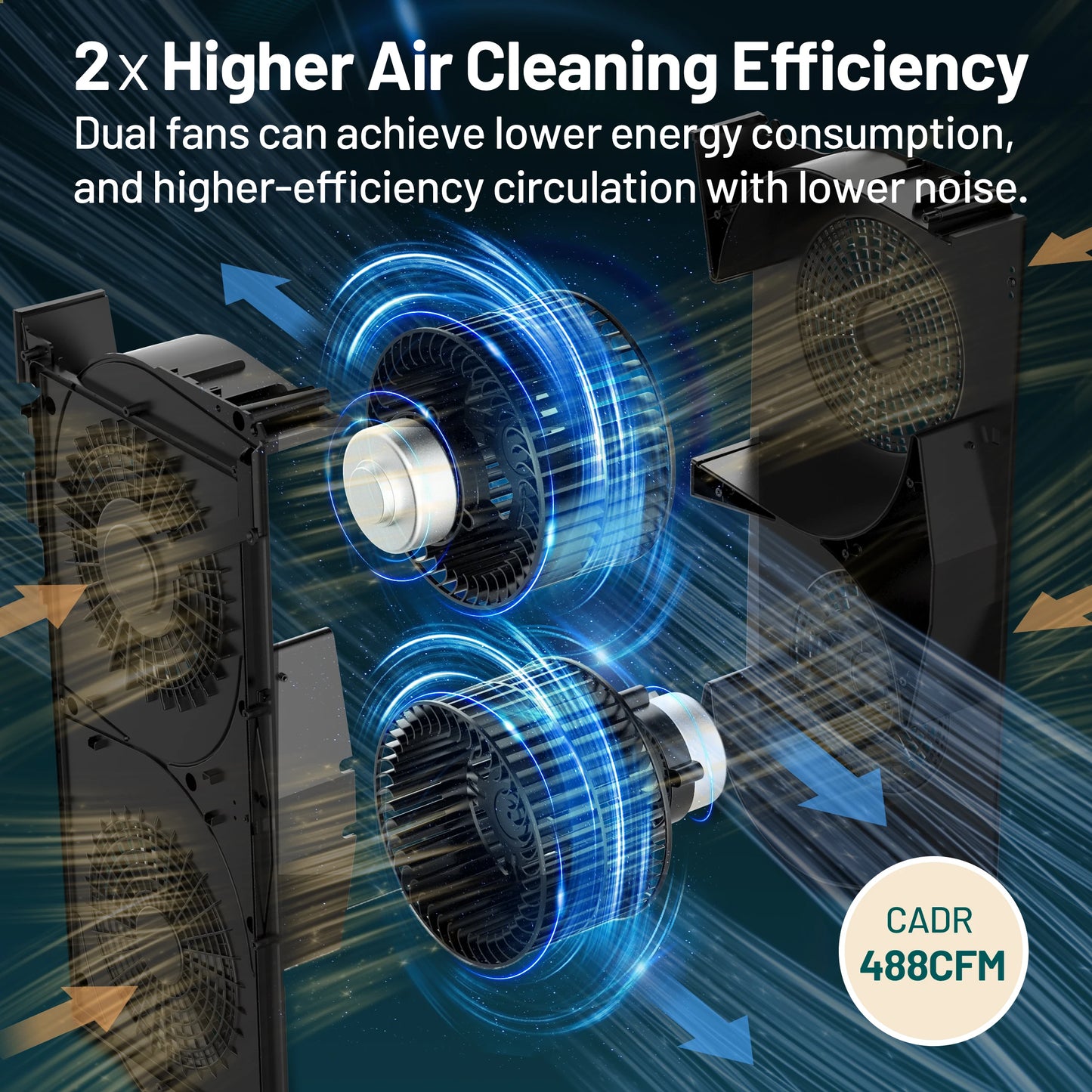 Jafanda Air Purifier Large Room 3800 Sq Ft App Alexa True HEPA Activated Carbon