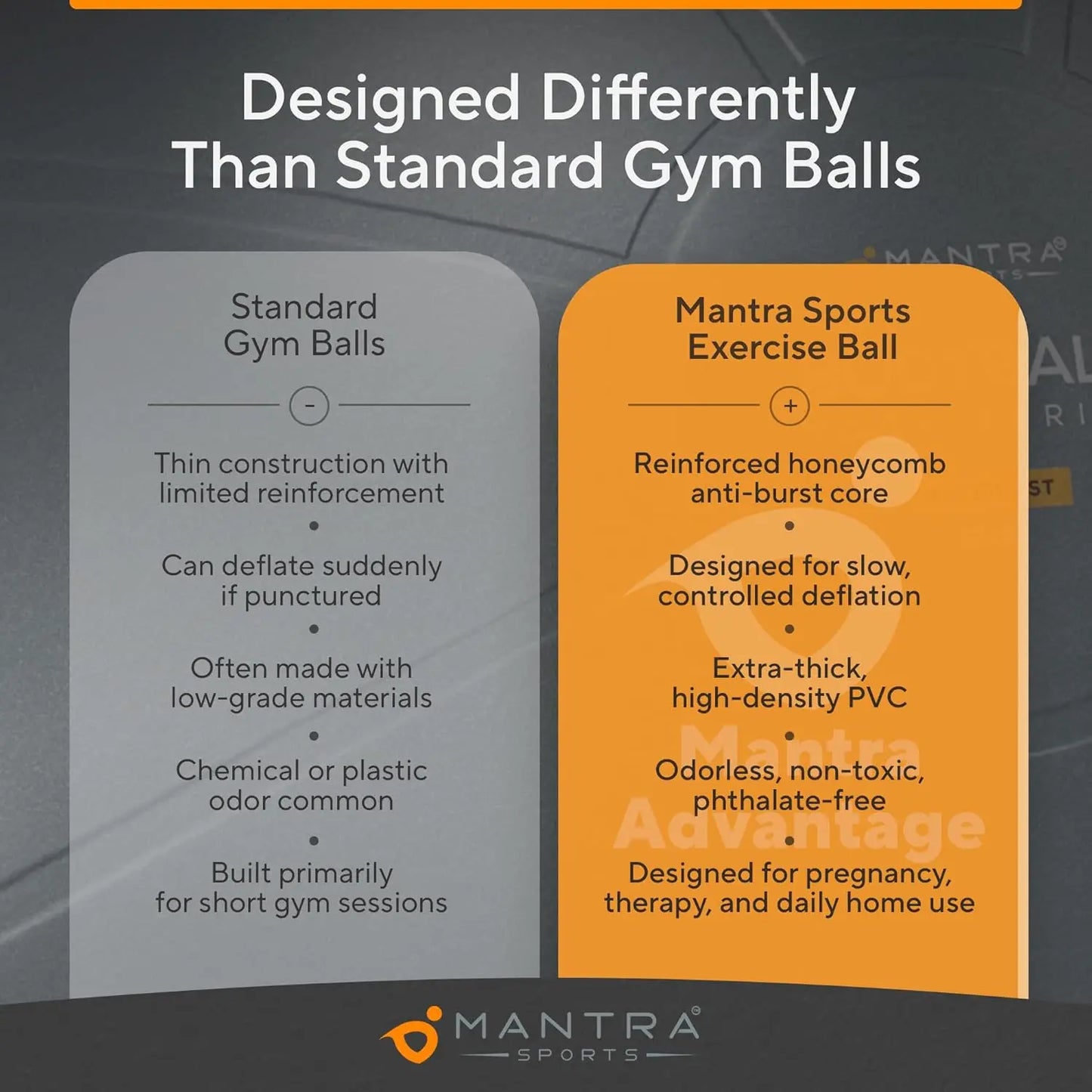 Anti Burst Exercise Ball for Yoga and Pilates with Pump 330 Pounds Capacity